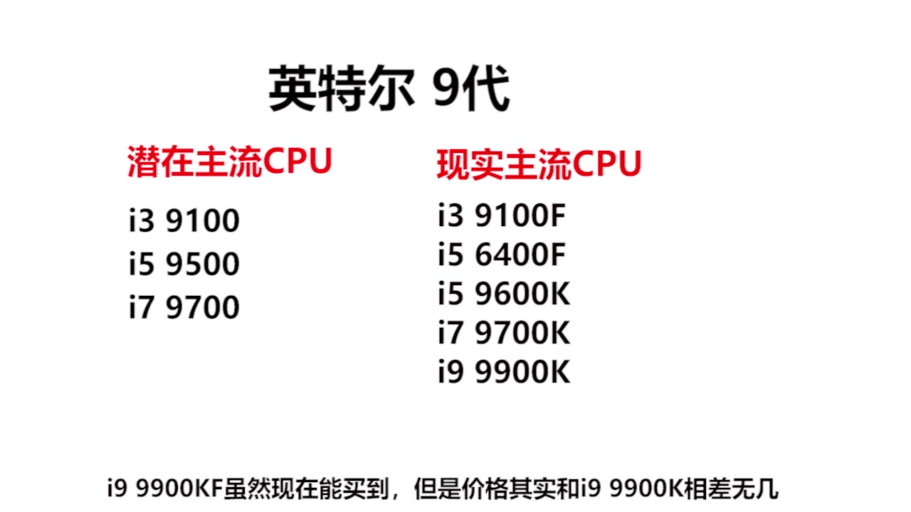 电脑硬件价格起起落落,618硬件购买建议!哔哩哔哩bilibili