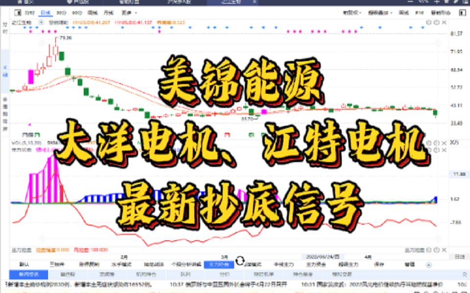 美錦能源大洋電機江特電機最新抄底信號