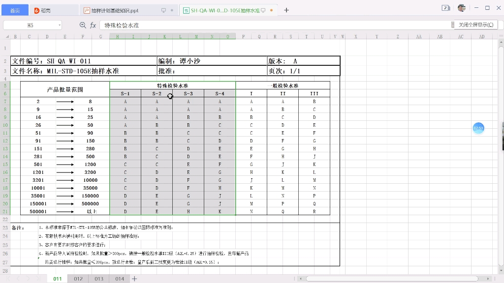 品质管理时抽样计划表的使用方法哔哩哔哩bilibili