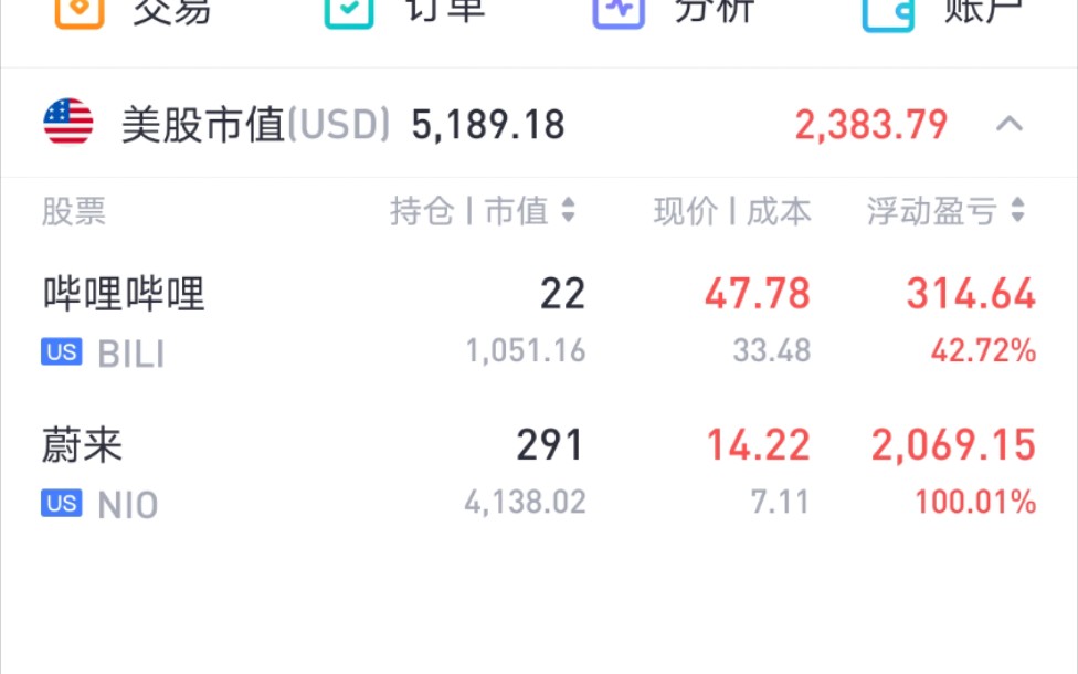 买蔚来汽车股票20天翻倍我的第一支翻倍股