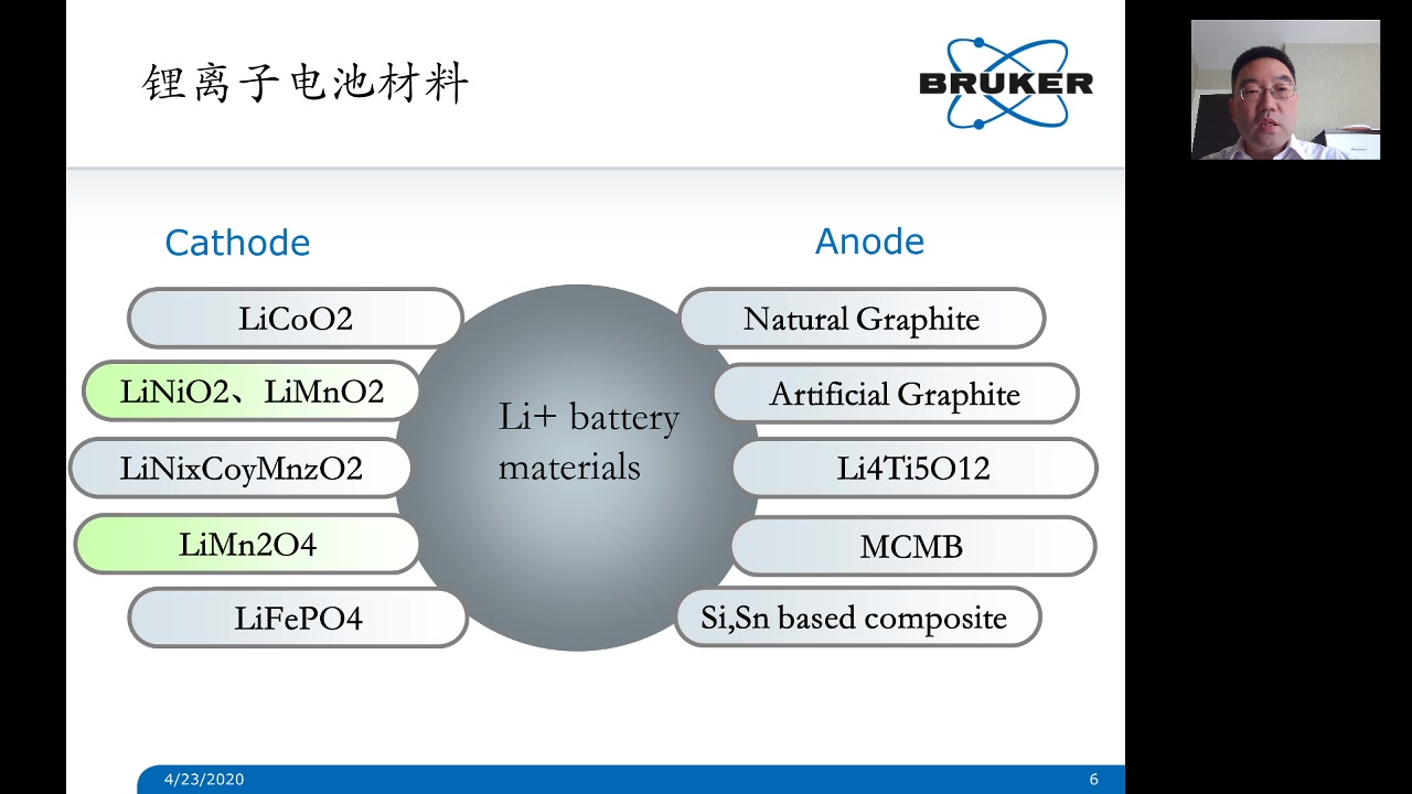 XRD在电池材料研发中的应用仪器和软件哔哩哔哩bilibili