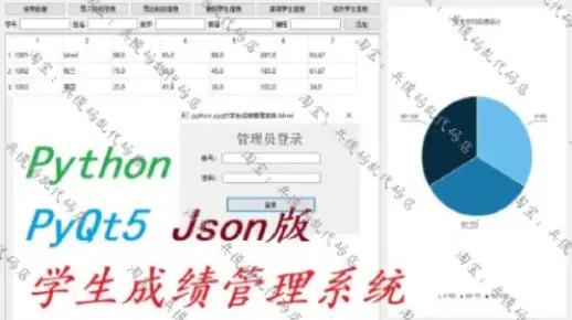 【GUI学生成绩管理系统】基于Python+PyQt5的GUI学生成绩管理系统项目实战教程