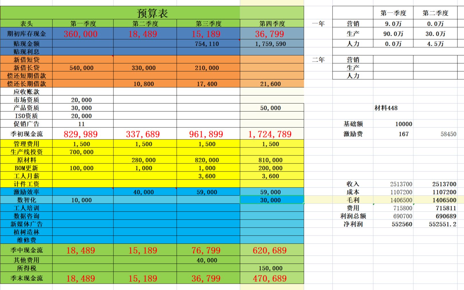 [图]国一ERP企业沙盘模拟经营数智化沙盘开盘思路，三连送预算表，接沙盘培训以及方案