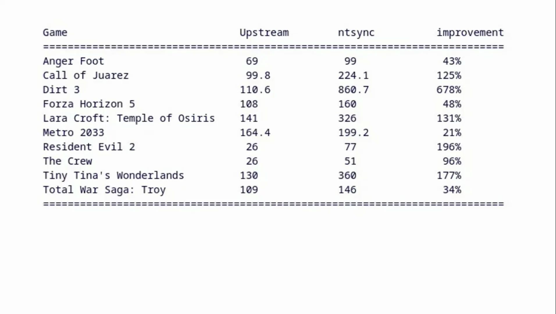 Windows NT 同步原语驱动程序已针对 Linux 内核更新哔哩哔哩bilibili