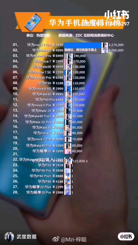 华为手机排行榜哔哩哔哩bilibili