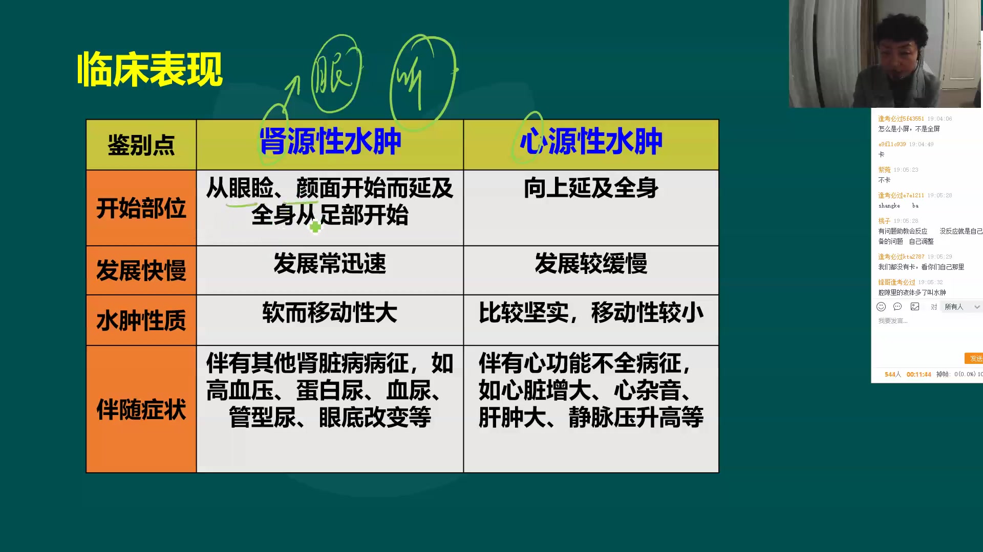 [图]执业医师（中医）-诊断学基础