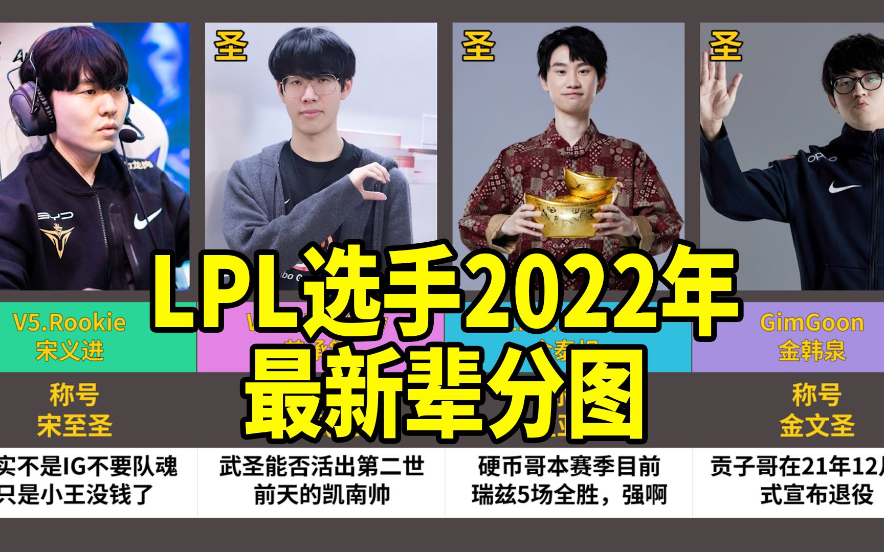 LPL选手2022年最新辈分图哔哩哔哩bilibili英雄联盟