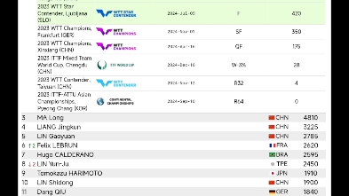 ittf国际乒联哔哩哔哩bilibili