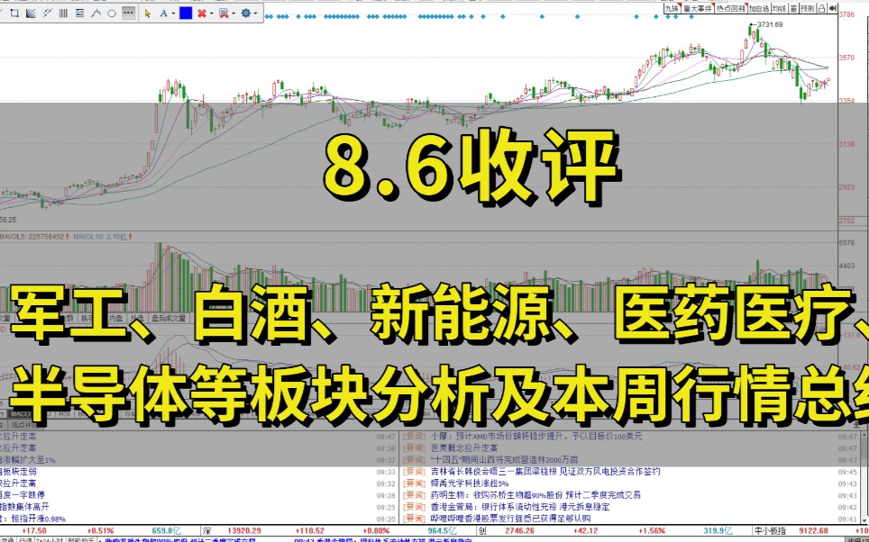 军工、白酒、新能源、医药医疗、半导体等板块分析及本周行情总结哔哩哔哩bilibili