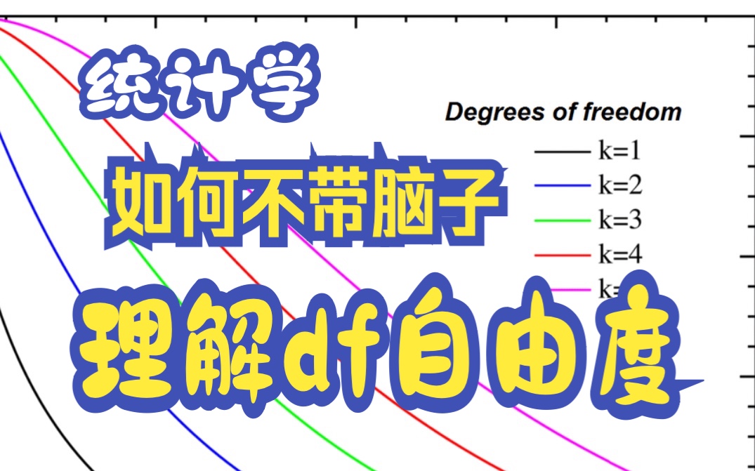 统计学|如何不带脑子理解degree freedom自由度?(方差公式自由度为N?N1?) (上集)哔哩哔哩bilibili