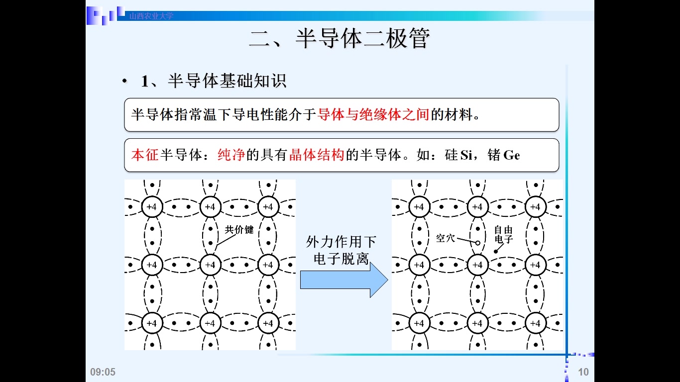 [图]数字电子技术基础 3.2 半导体二极管