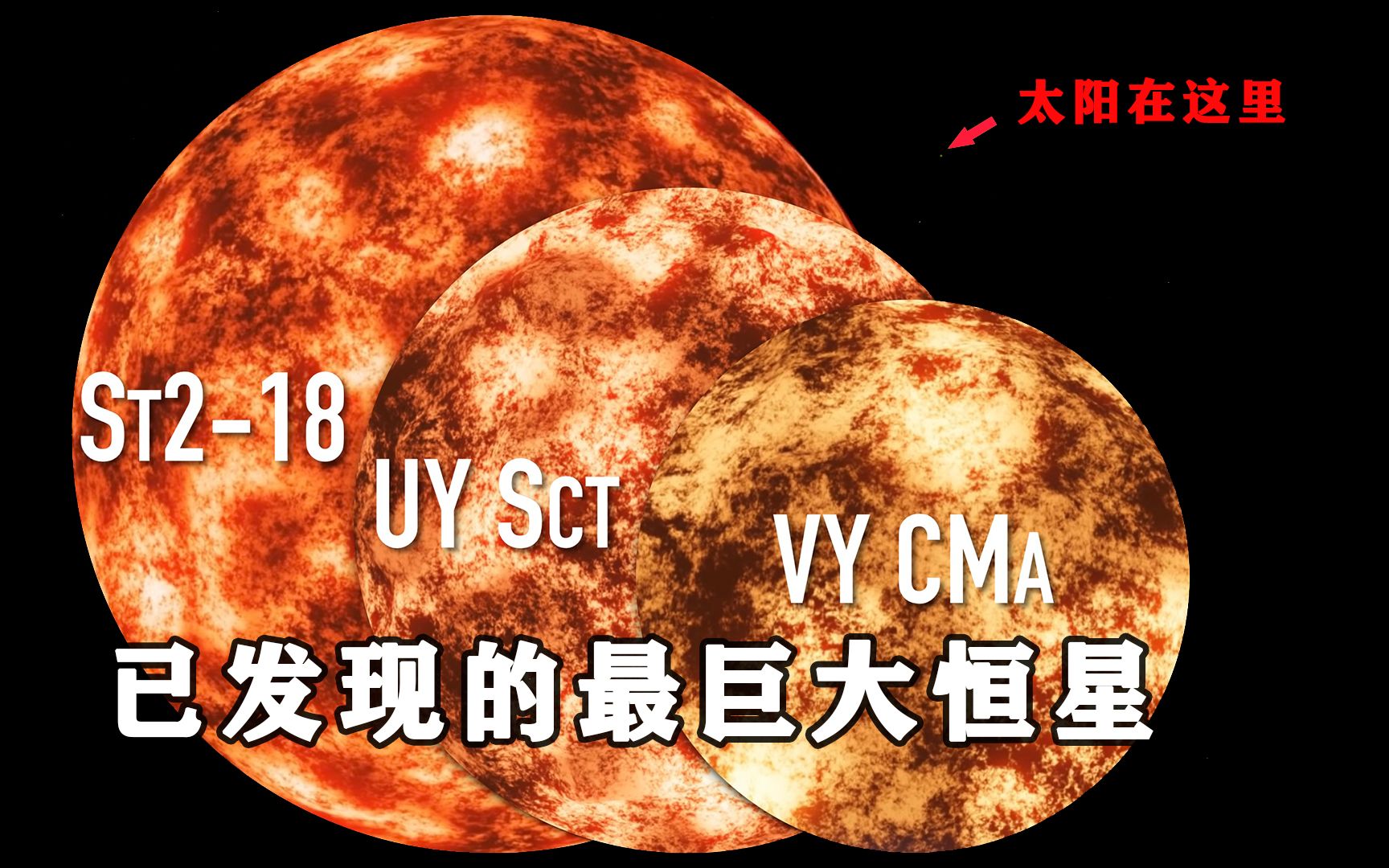 人类已知的宇宙最大恒星体积是太阳的100倍比盾牌座uy还大