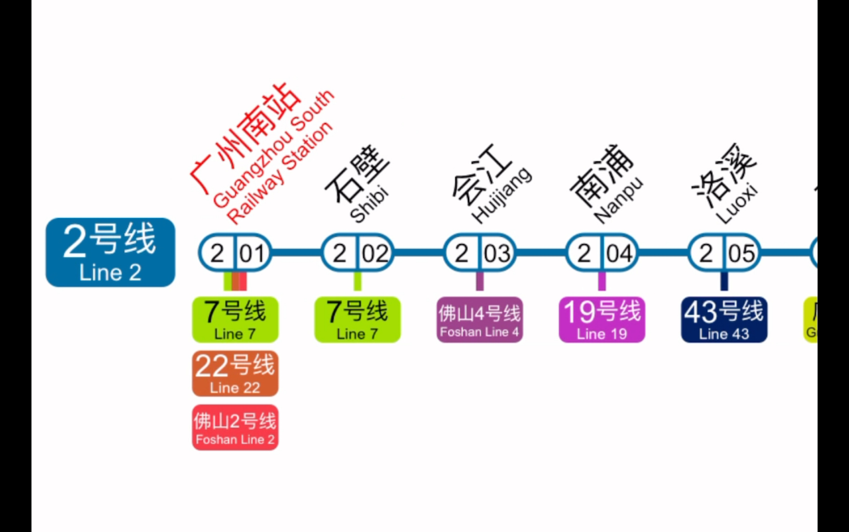 广州南地铁2号线路图图片