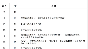 赛尔号启航 3.2新精灵孙悟空测评赛尔号手游