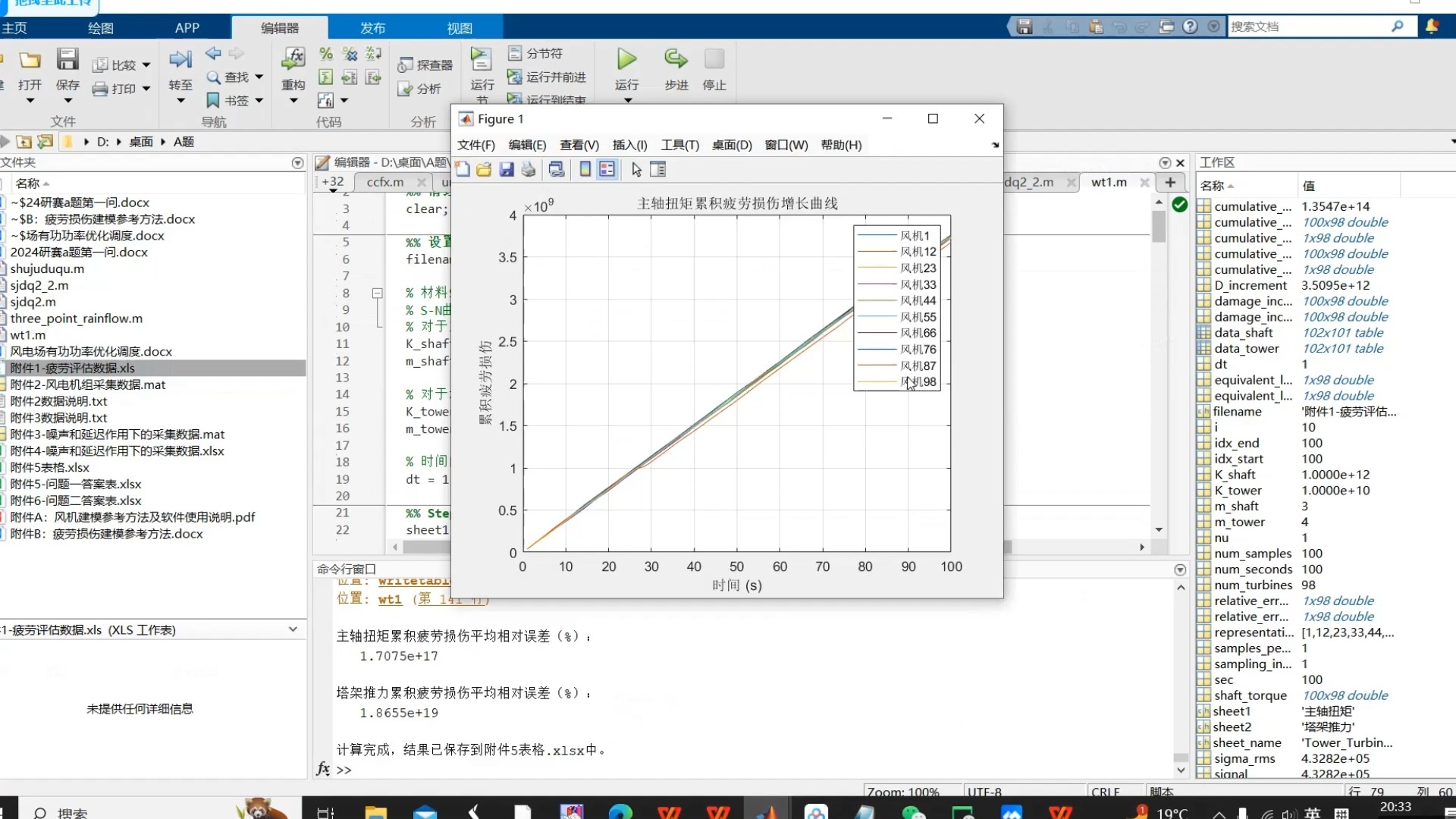 2024华为杯研究生数学建模比赛A题思路代码解析+成品参考论文获取哔哩哔哩bilibili