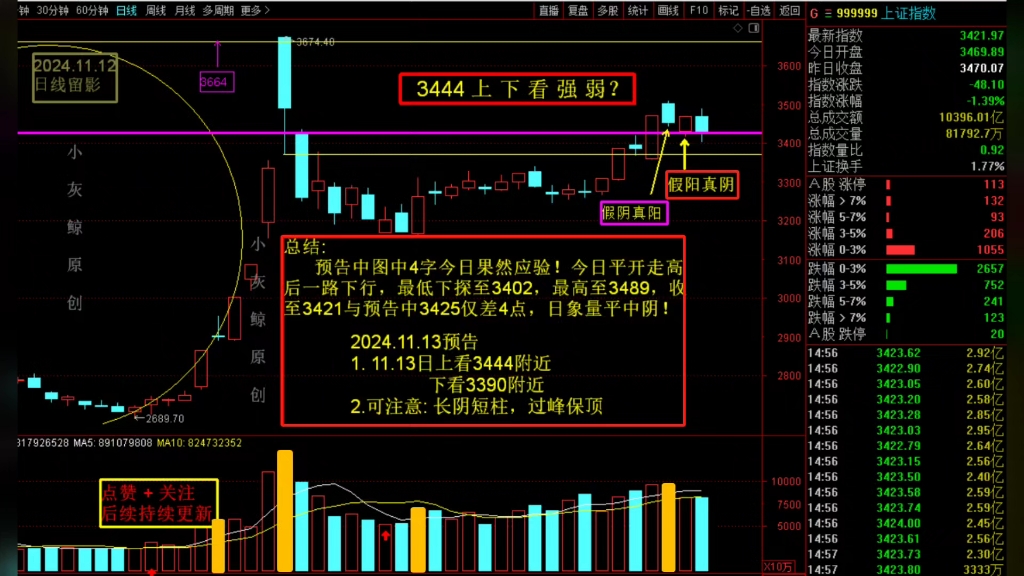 2024.11.13预告 3444上下看强弱?哔哩哔哩bilibili