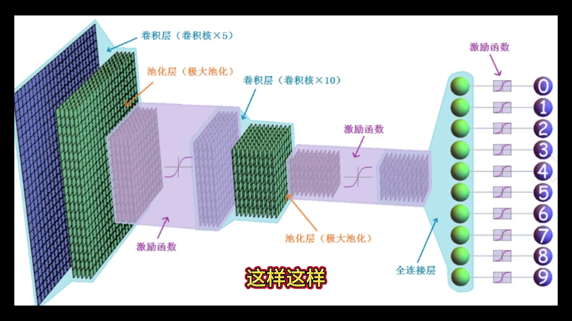 组会救星,神经网络绘图工具来了! 组会救星,神经网络绘图工具来了!哔哩哔哩bilibili