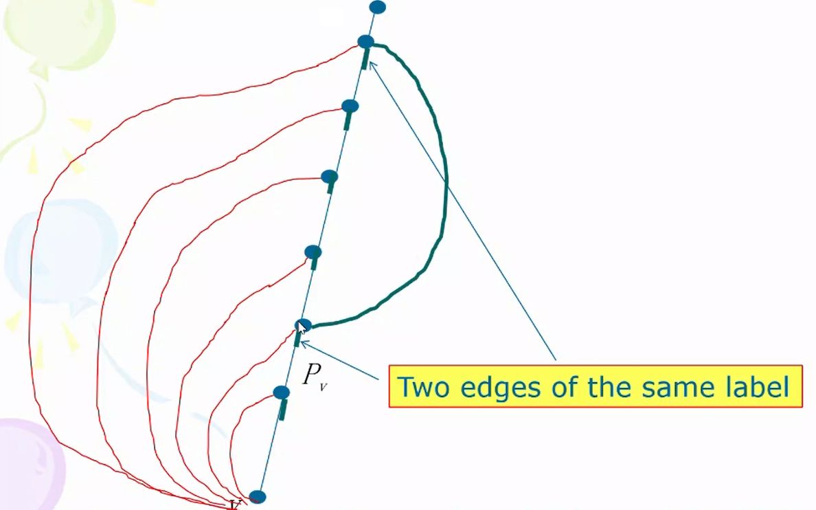 Graph Theory Seminar——Coloring, Sparseness and Girth哔哩哔哩bilibili