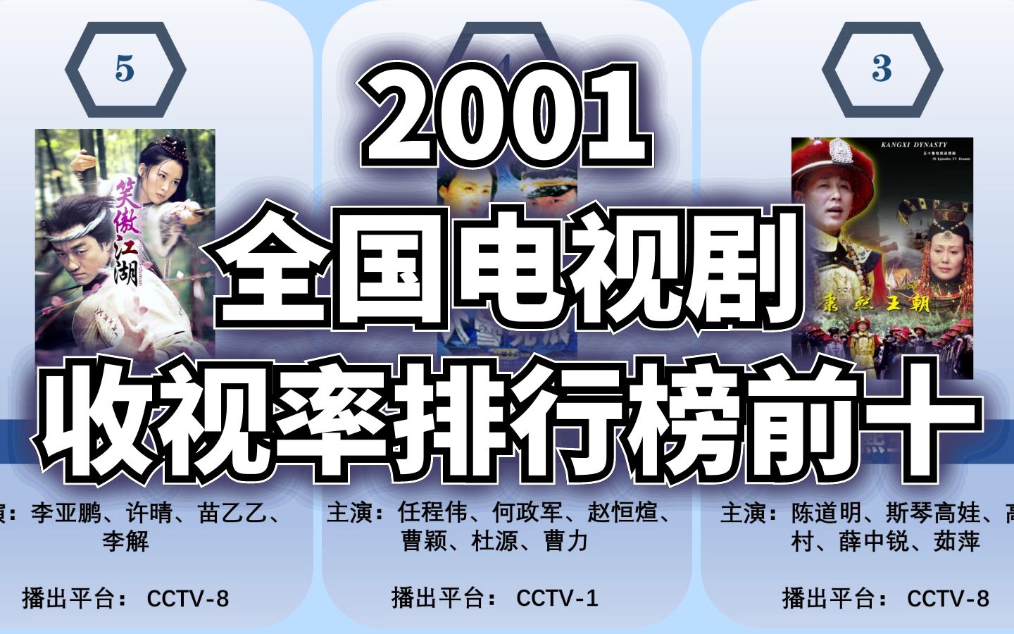 2001年全国电视剧收视率排行榜前十哔哩哔哩bilibili