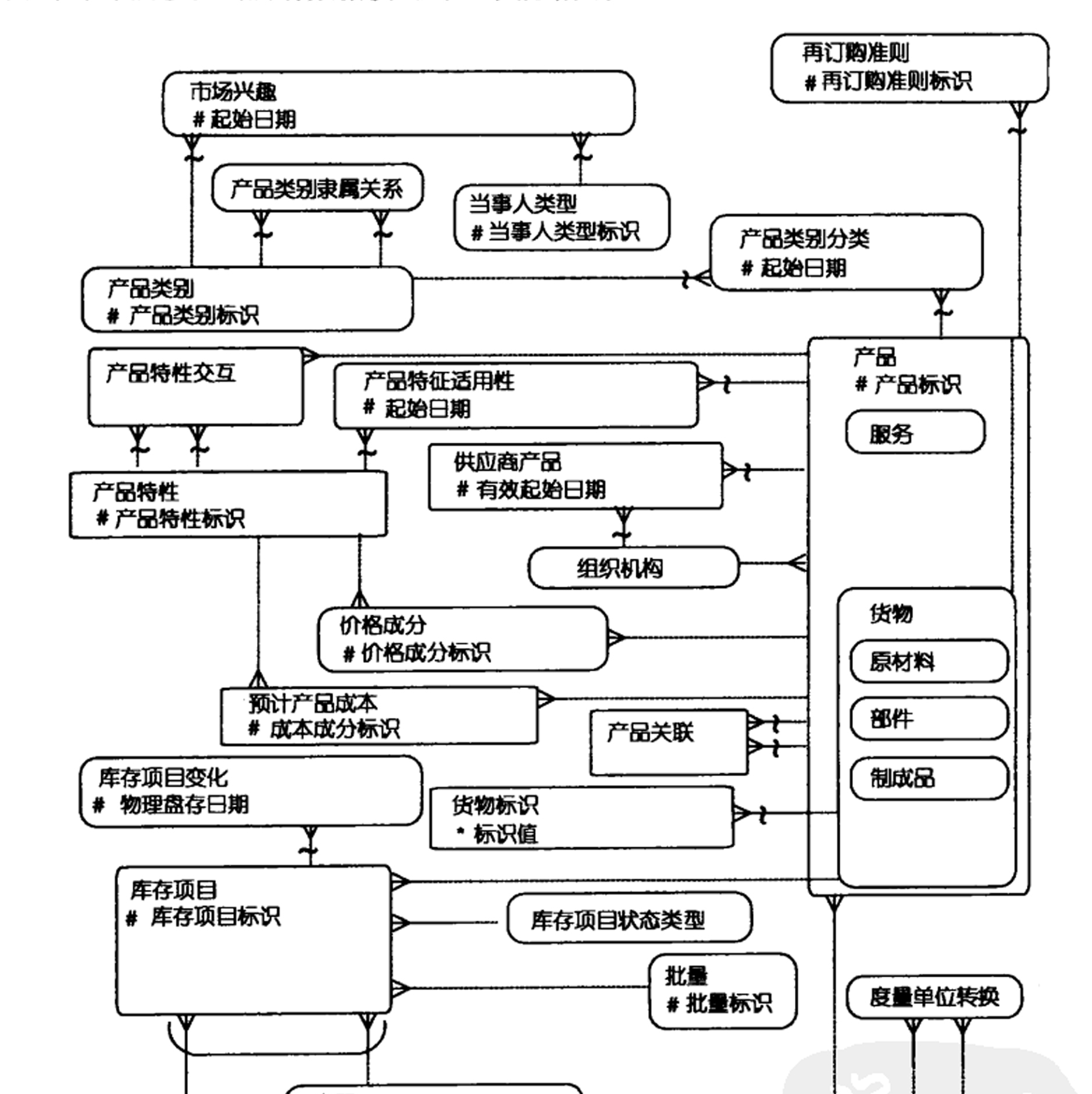 lishan数据治理与架构